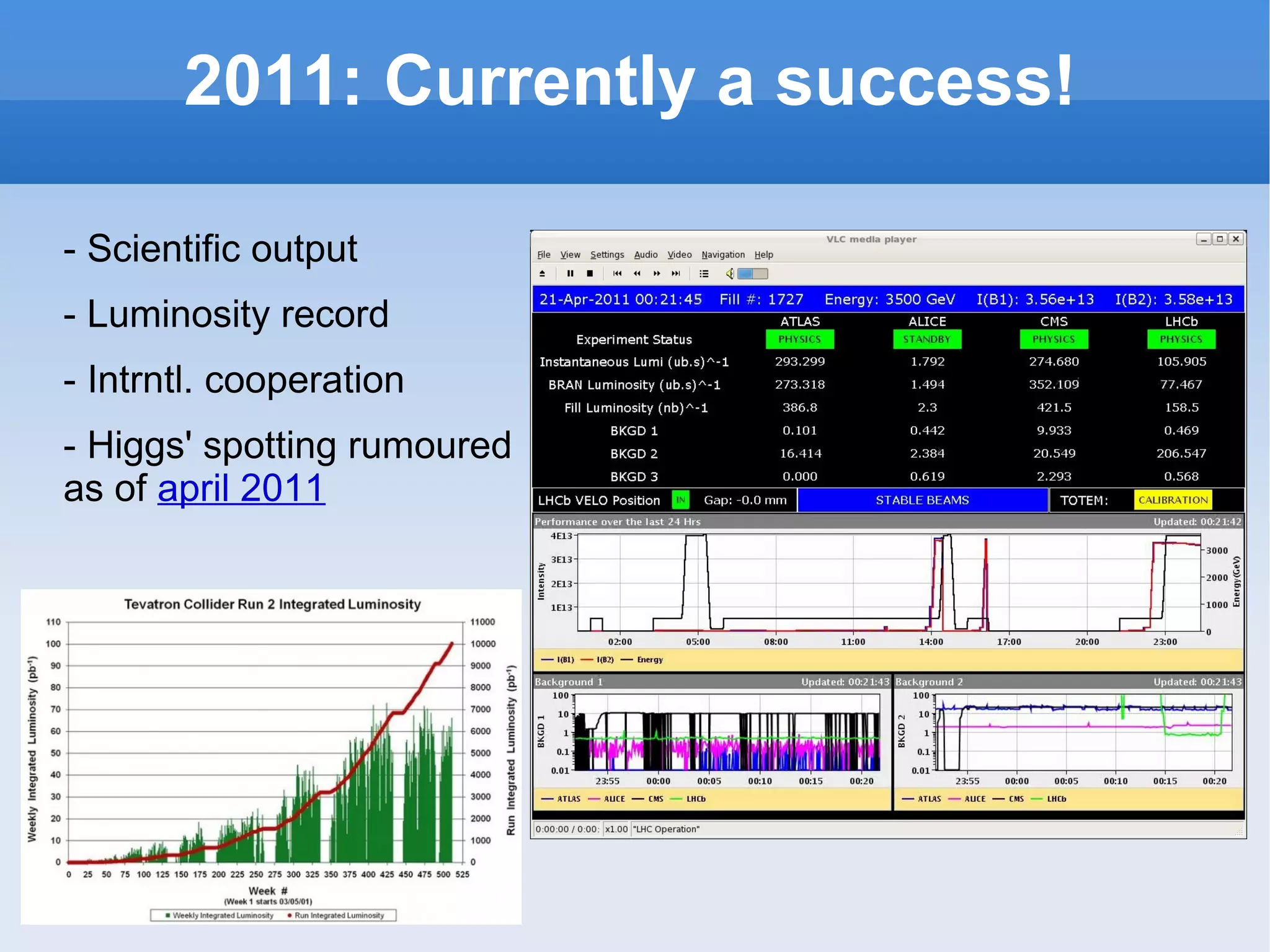 2011: Currently a success! - Scientific output 