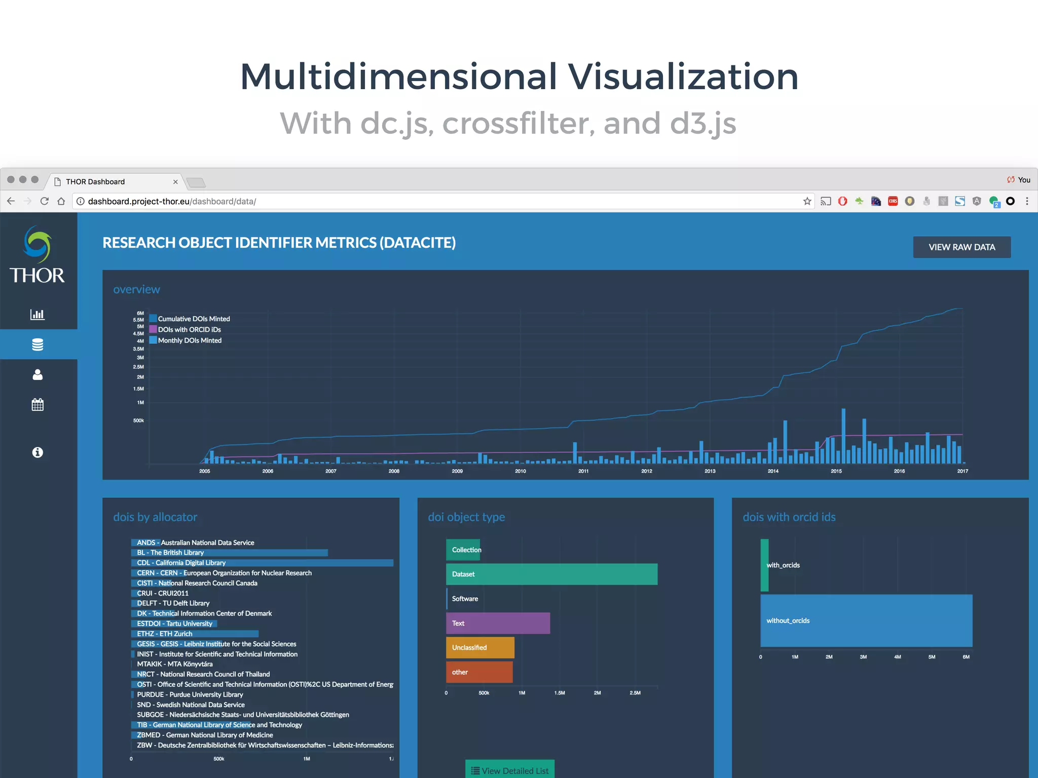 With dc.js, crossﬁlter, and d3.js
Multidimensional Visualization
 