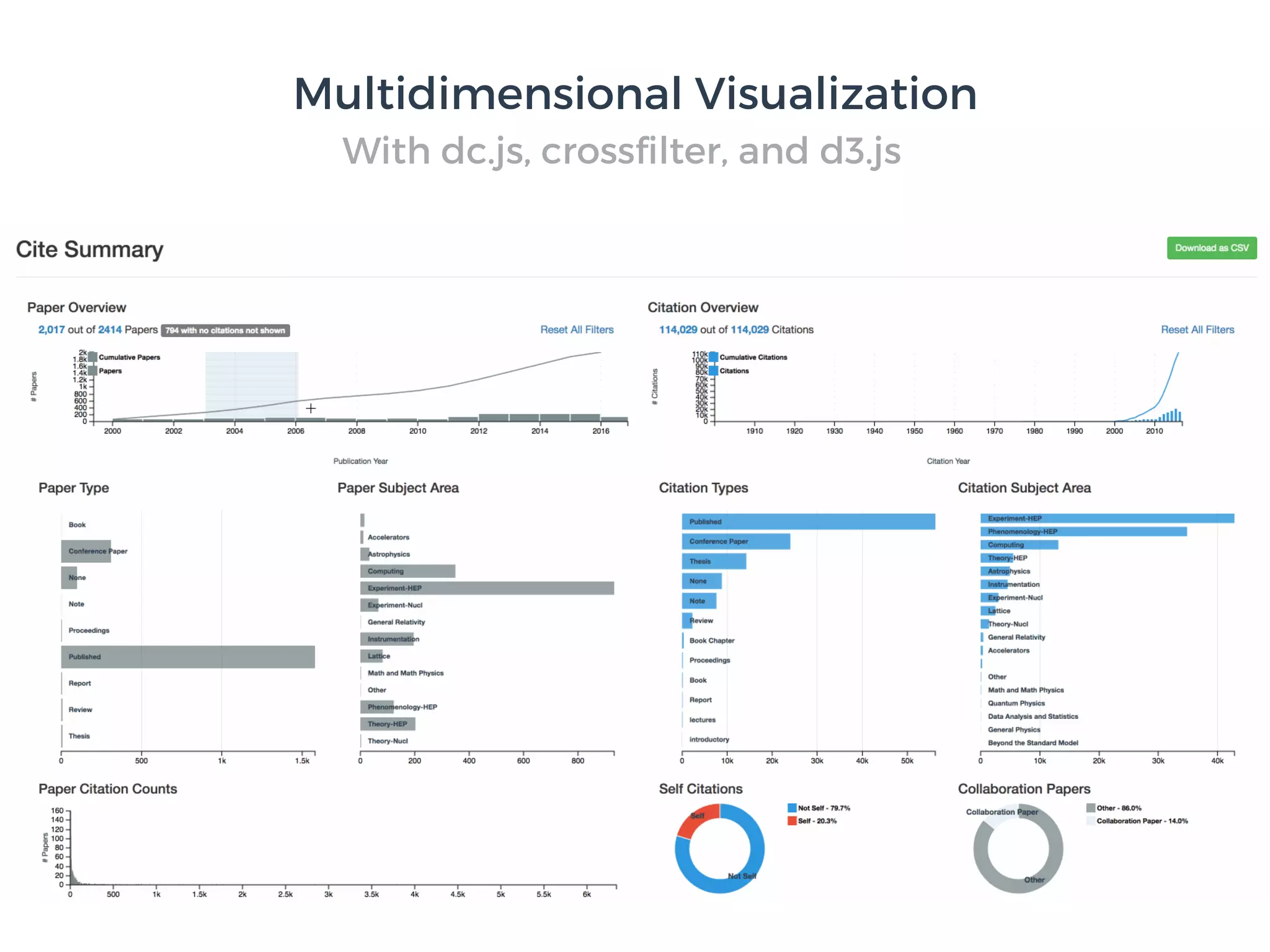 With dc.js, crossﬁlter, and d3.js
Multidimensional Visualization
 