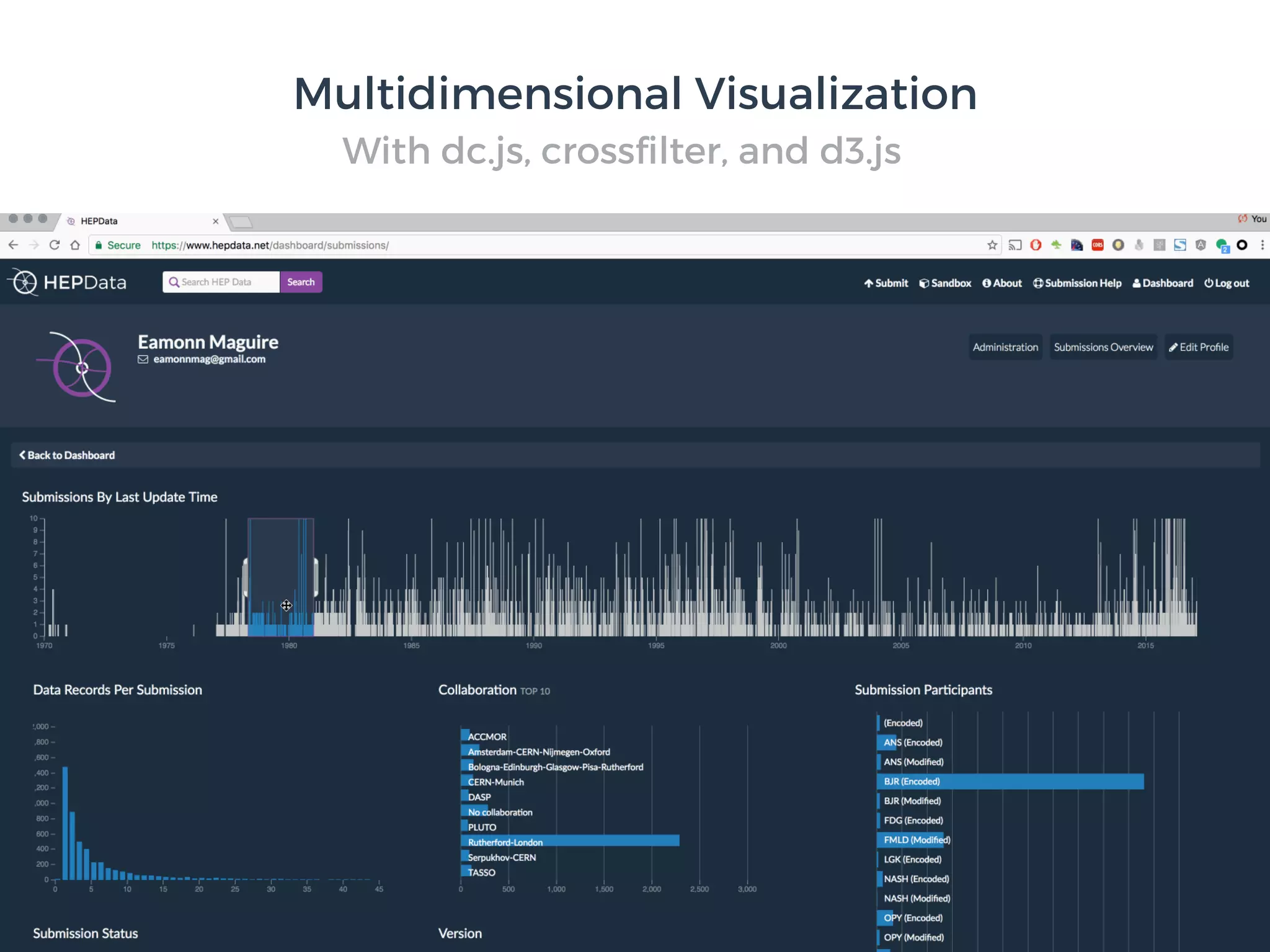 With dc.js, crossﬁlter, and d3.js
Multidimensional Visualization
 