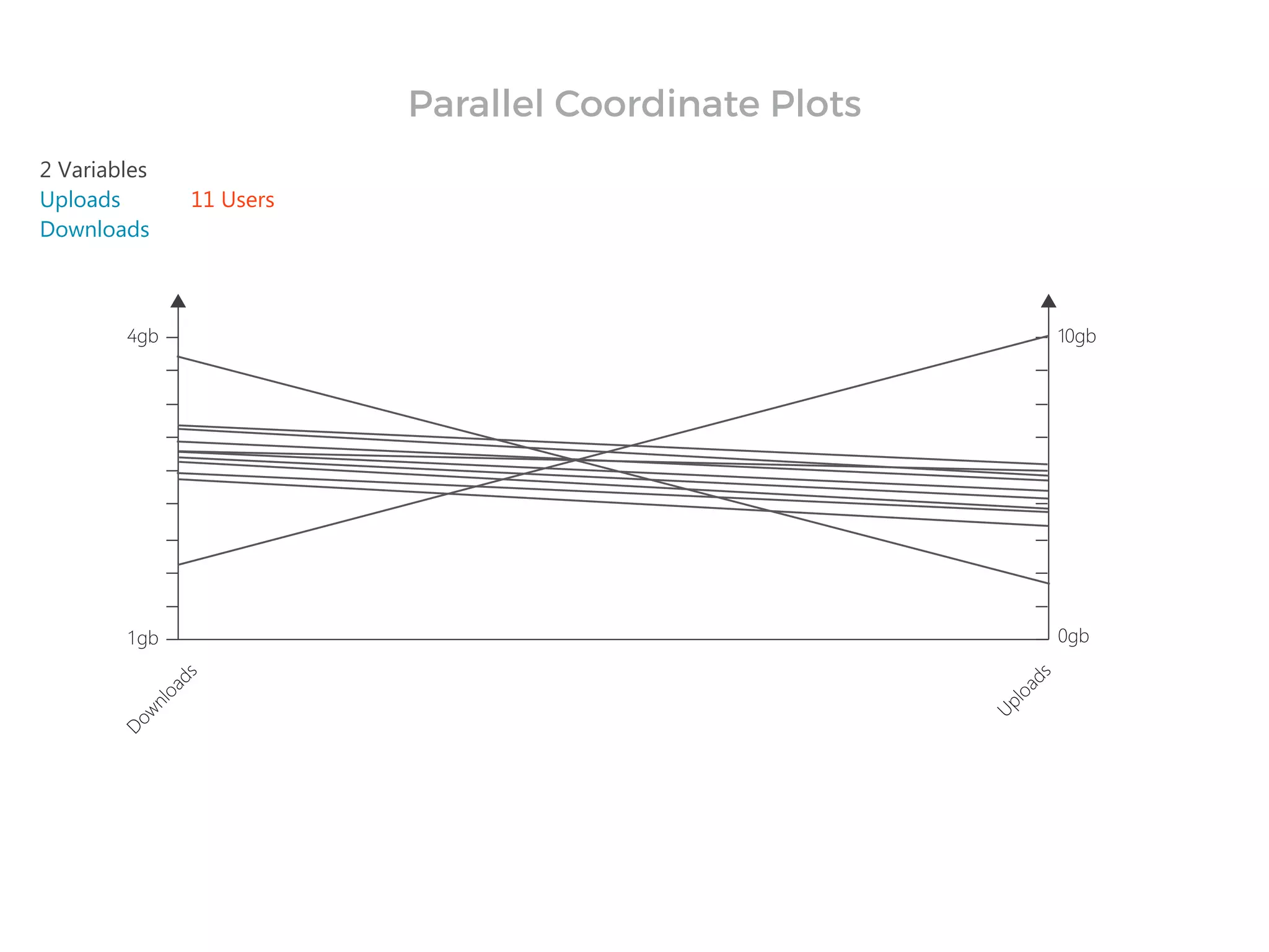 2 Variables
Uploads
Downloads
11 Users
Parallel Coordinate Plots
 