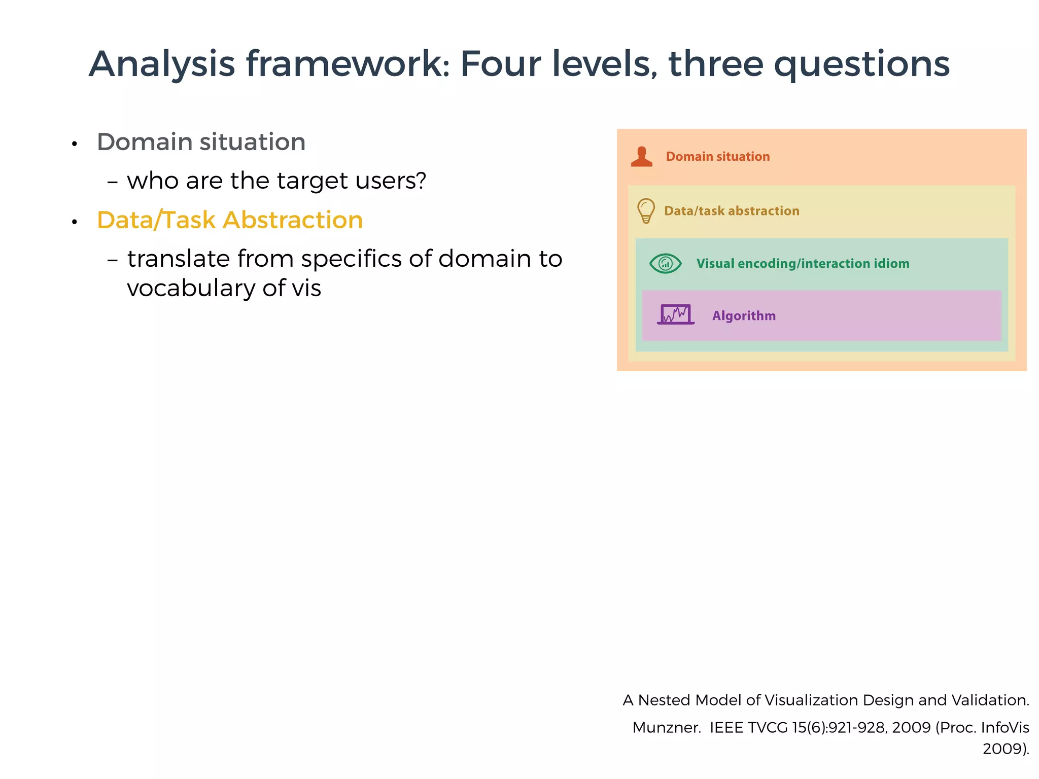 • Domain situation
– who are the target users?
• Data/Task Abstraction
– translate from speciﬁcs of domain to
vocabulary of vis
A Nested Model of Visualization Design and Validation.
Munzner. IEEE TVCG 15(6):921-928, 2009 (Proc. InfoVis
2009).
Analysis framework: Four levels, three questions
Data/task abstraction
Visual encoding/interaction idiom
Algorithm
Domain situation
 