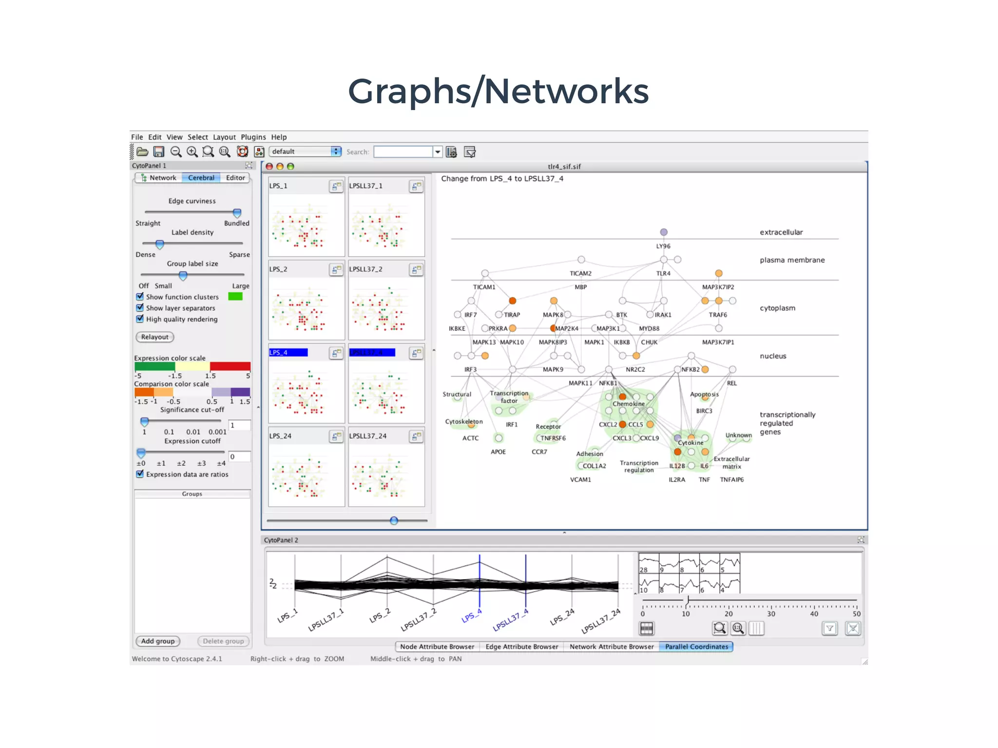 Graphs/Networks
 
