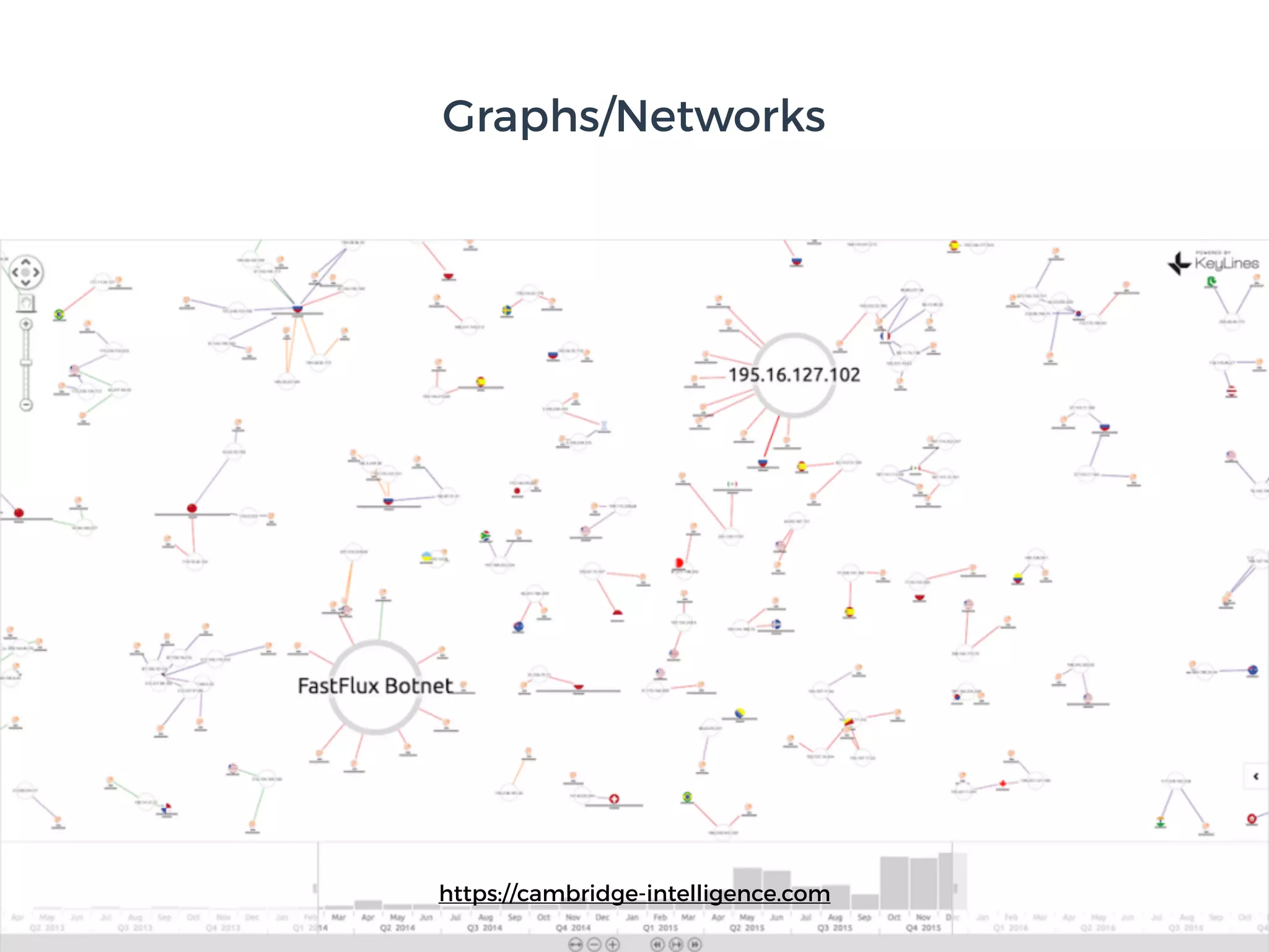 Graphs/Networks
https://cambridge-intelligence.com
 