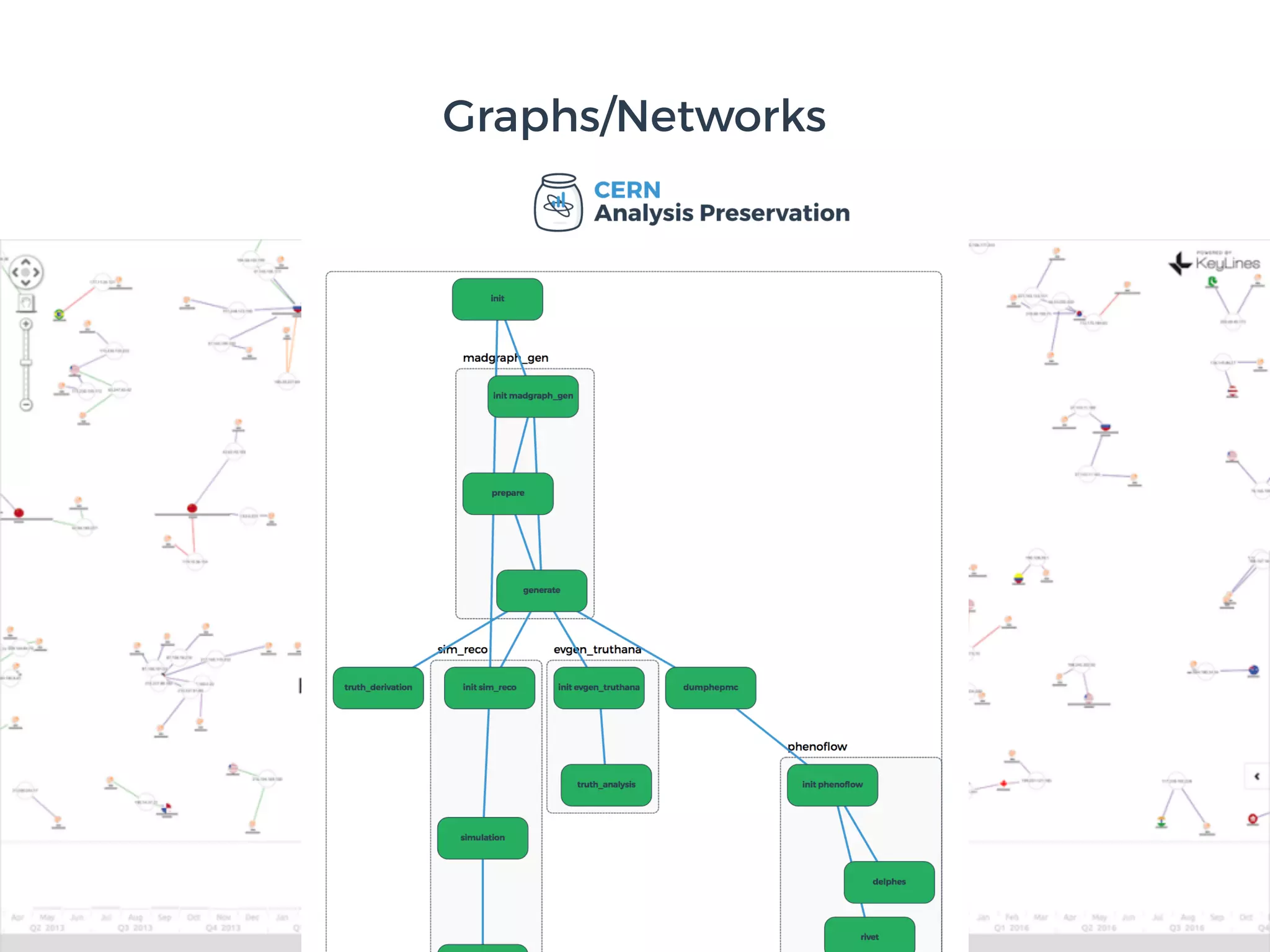 Graphs/Networks
https://cambridge-intelligence.com
 