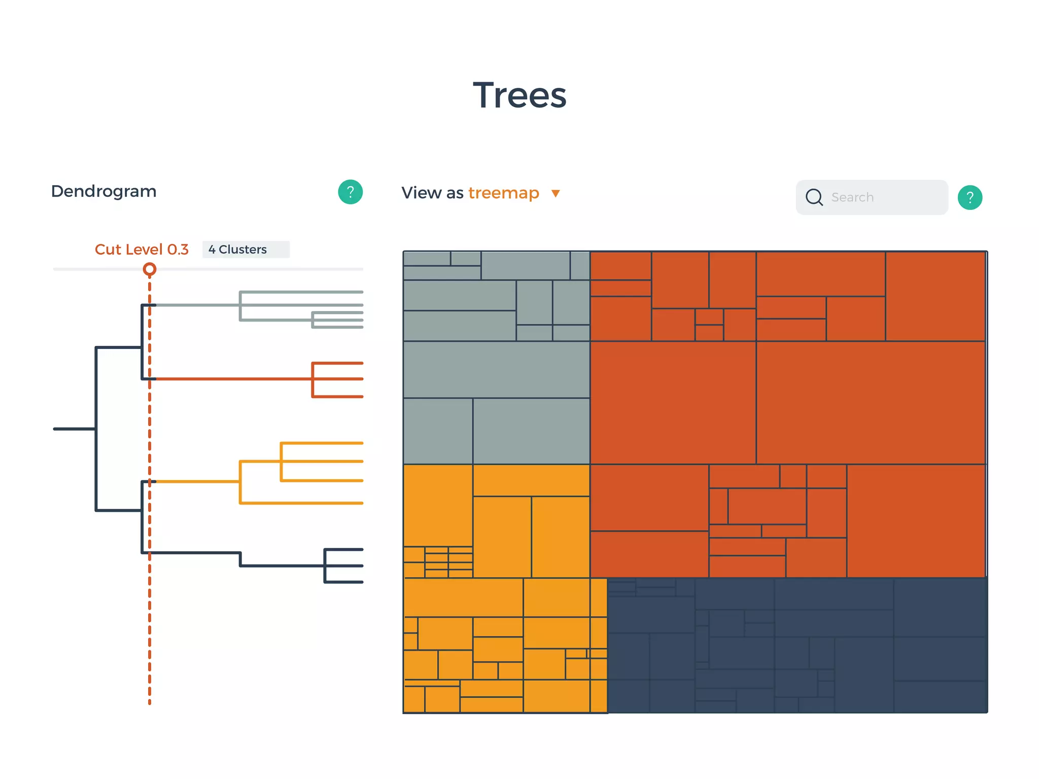 Trees
Cut Level 0.3 4 Clusters
View as treemapDendrogram Search
 