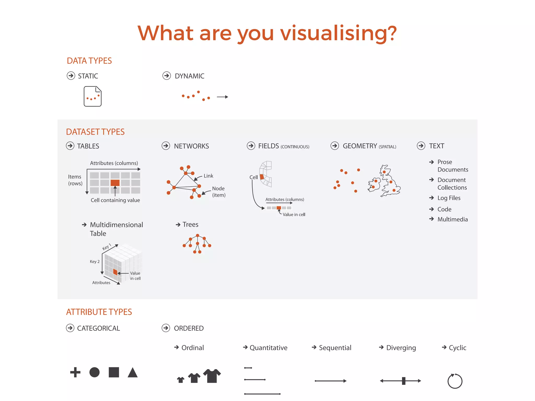 What are you visualising?
 