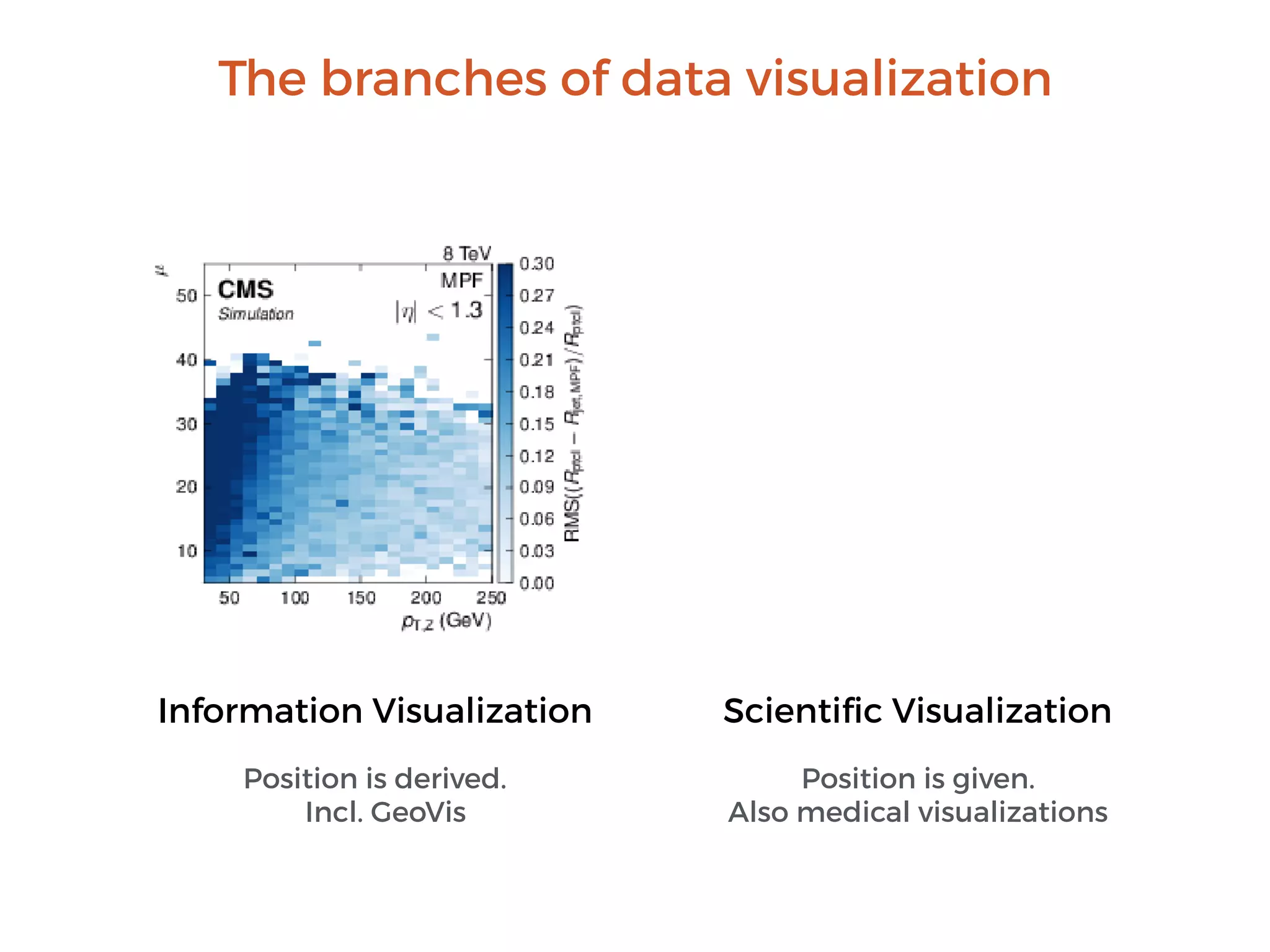 The branches of data visualization
Information Visualization Scientiﬁc Visualization
Position is given.
Also medical visualizations
Position is derived.
Incl. GeoVis
 