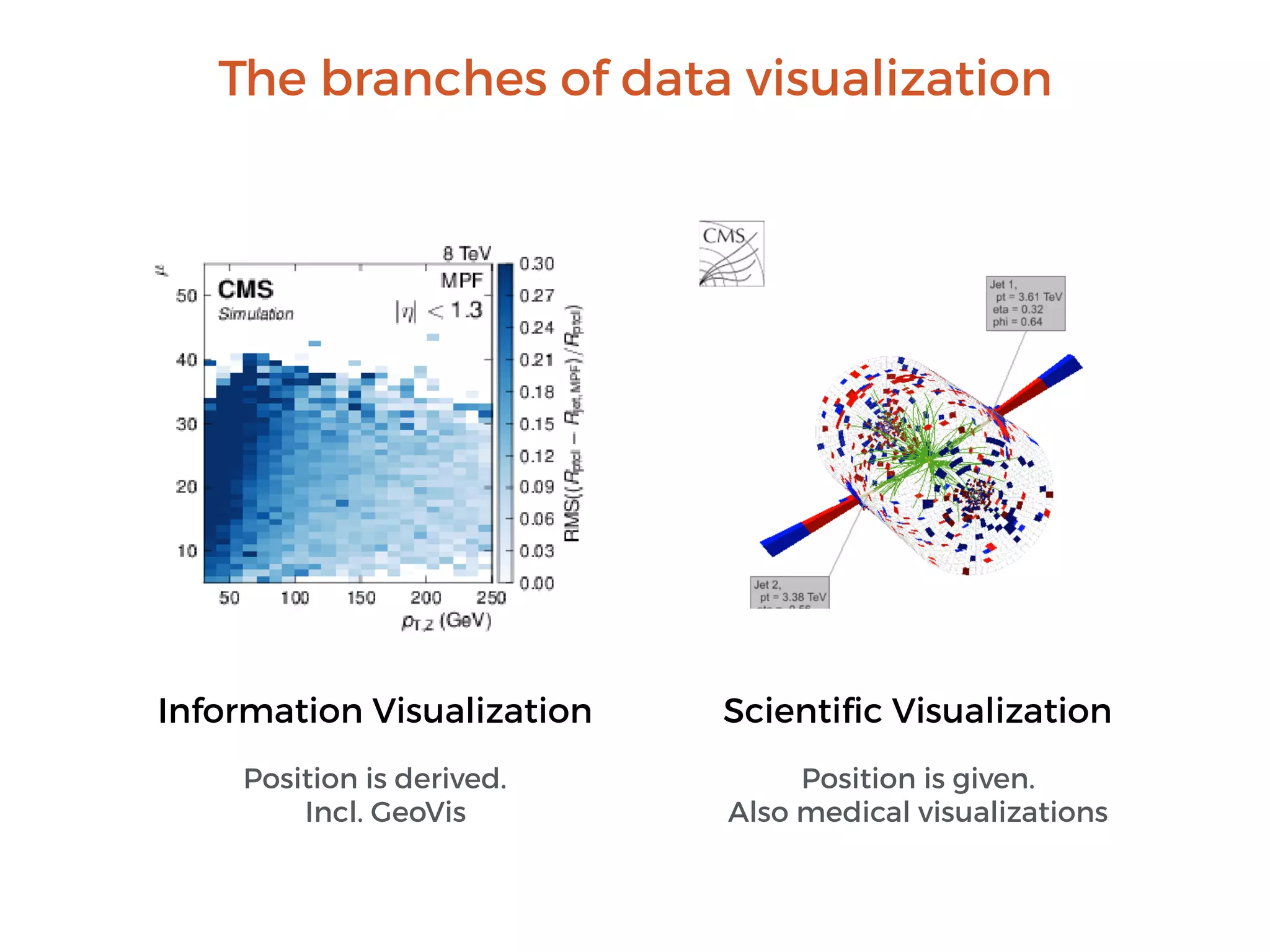 The branches of data visualization
Information Visualization Scientiﬁc Visualization
Position is given.
Also medical visualizations
Position is derived.
Incl. GeoVis
 