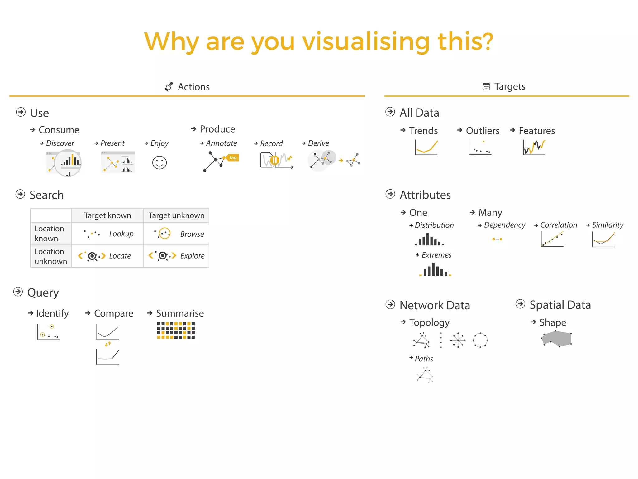 Why are you visualising this?
 
