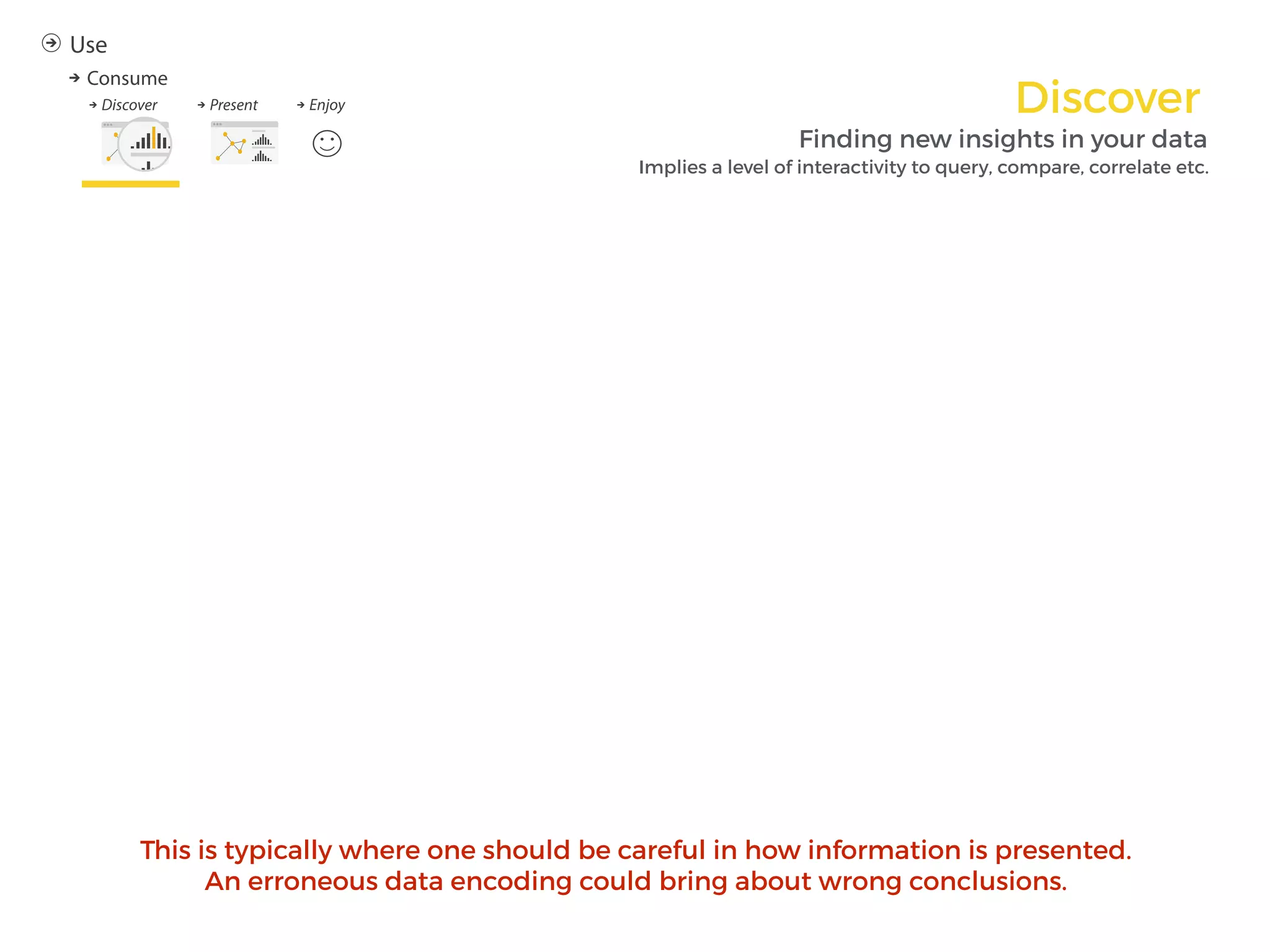 Discover
Finding new insights in your data
This is typically where one should be careful in how information is presented.
An erroneous data encoding could bring about wrong conclusions.
Implies a level of interactivity to query, compare, correlate etc.
 