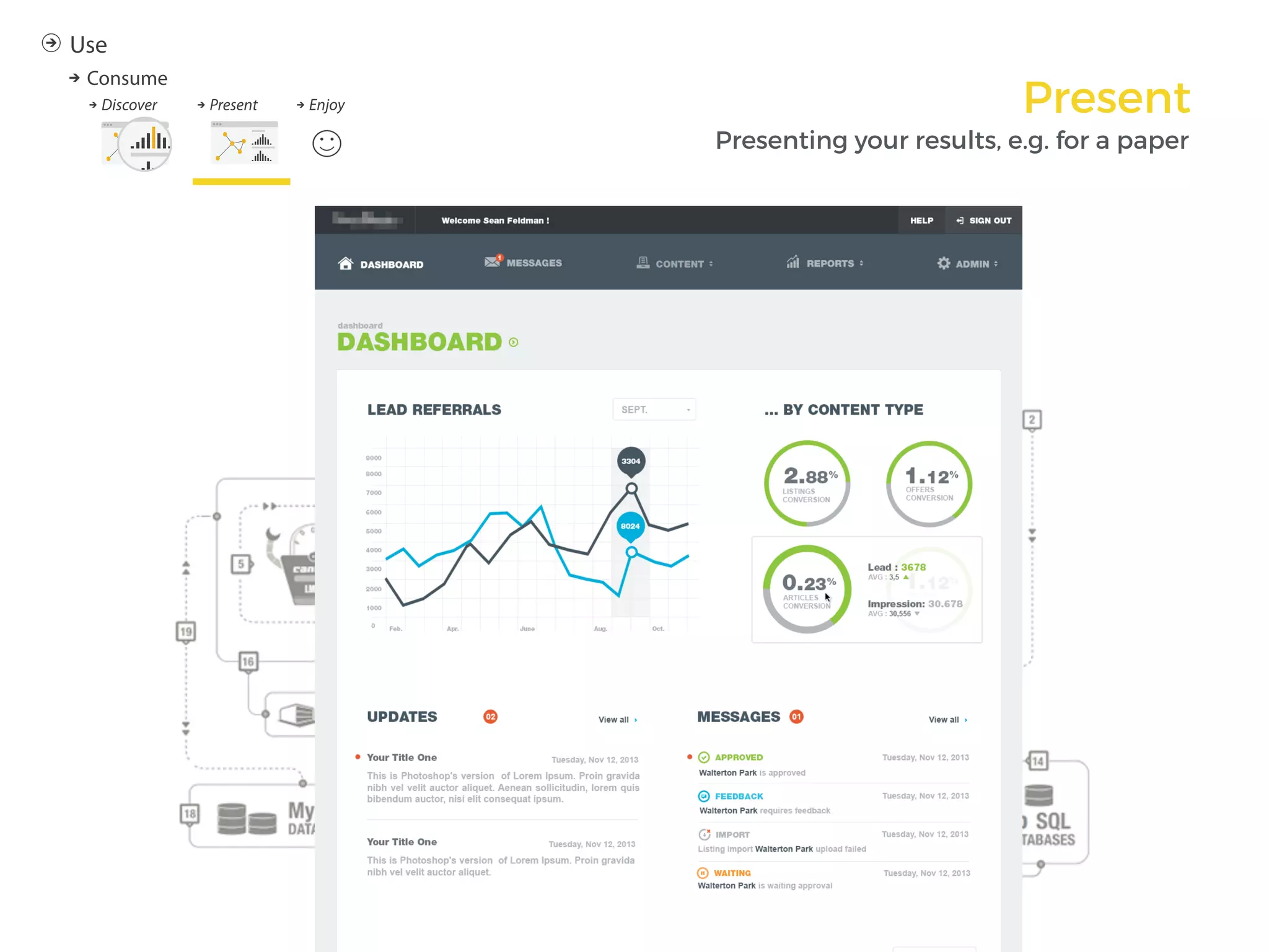 Present
Presenting your results, e.g. for a paper
 