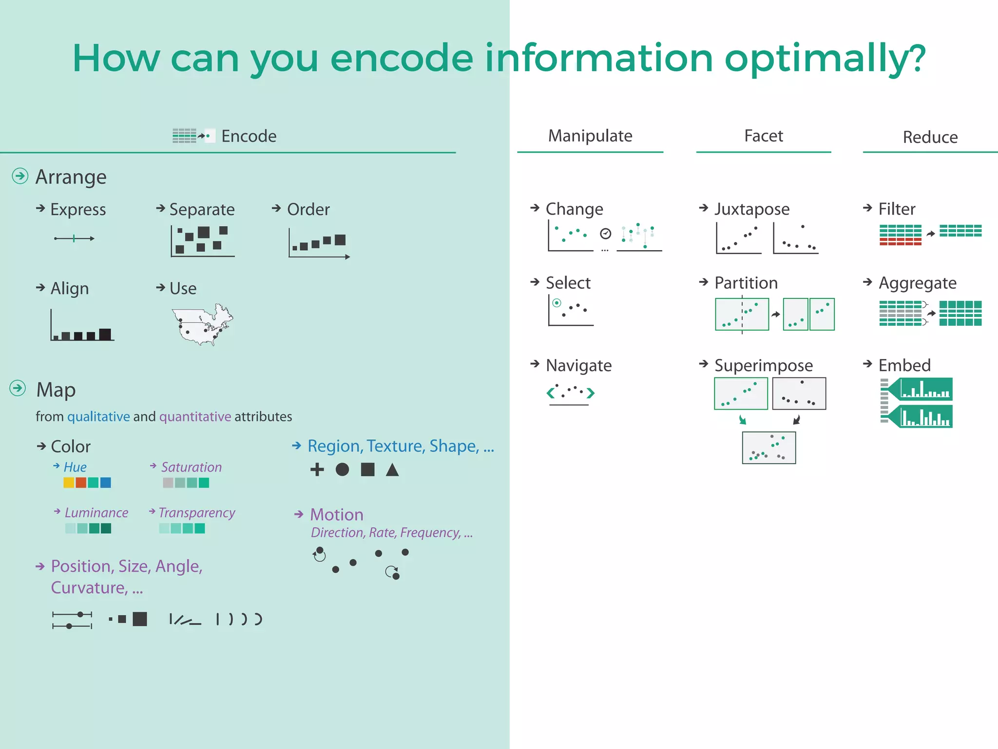 How can you encode information optimally?
 