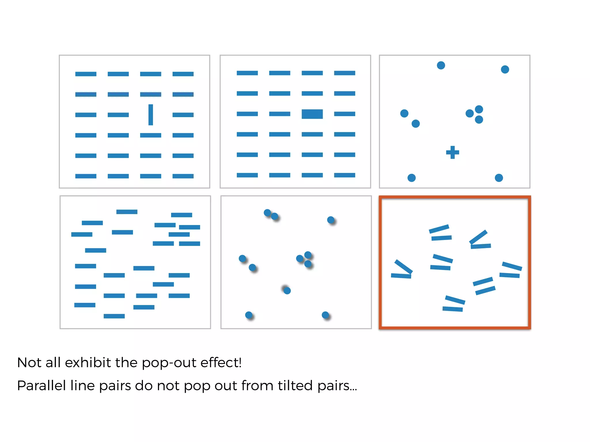 Not all exhibit the pop-out effect!
Parallel line pairs do not pop out from tilted pairs…
 