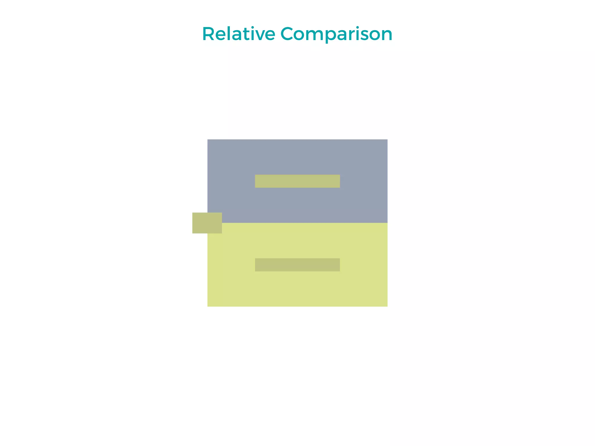 Relative Comparison
 