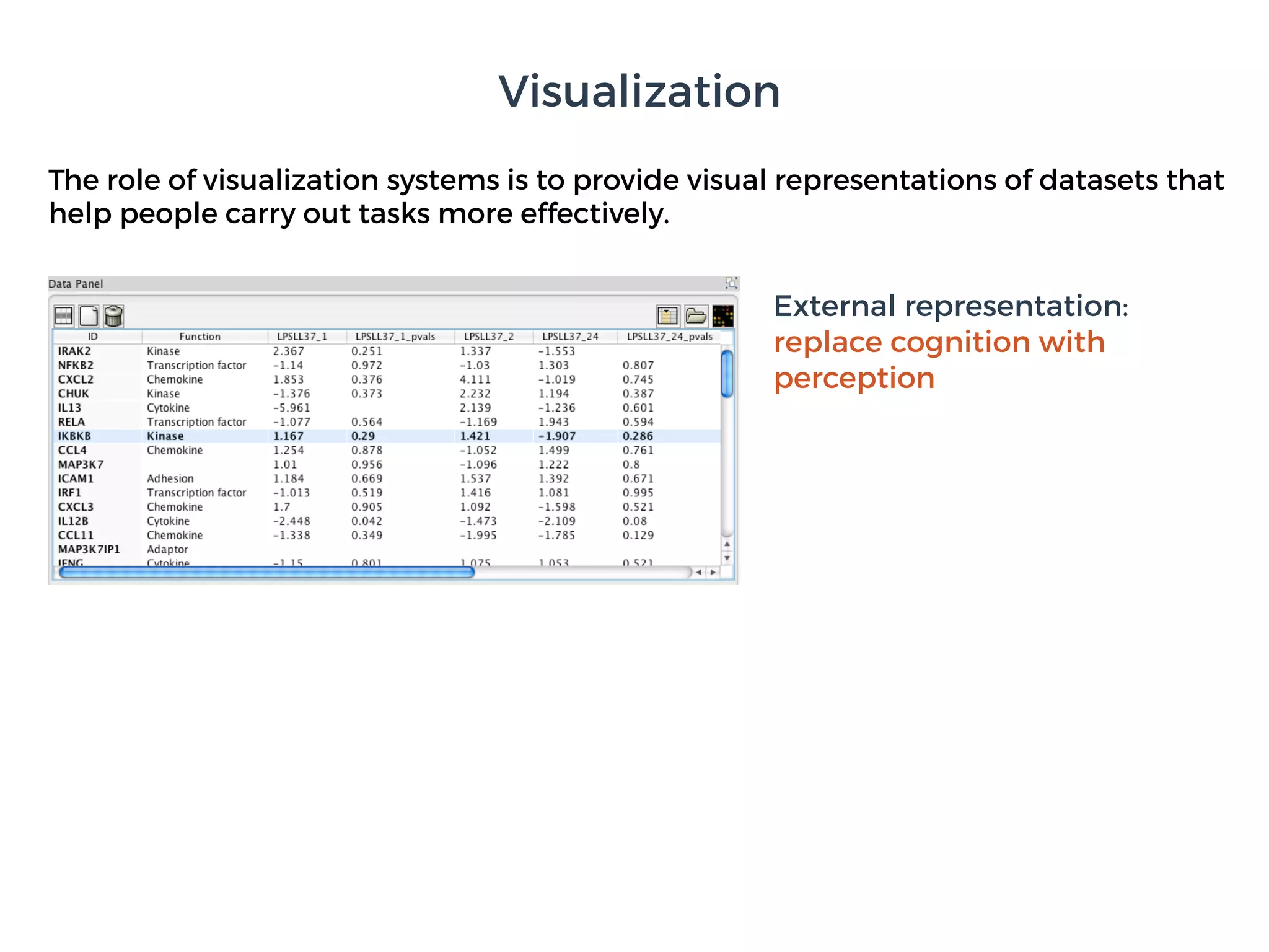 The role of visualization systems is to provide visual representations of datasets that
help people carry out tasks more effectively.
External representation:
replace cognition with
perception
Visualization
 