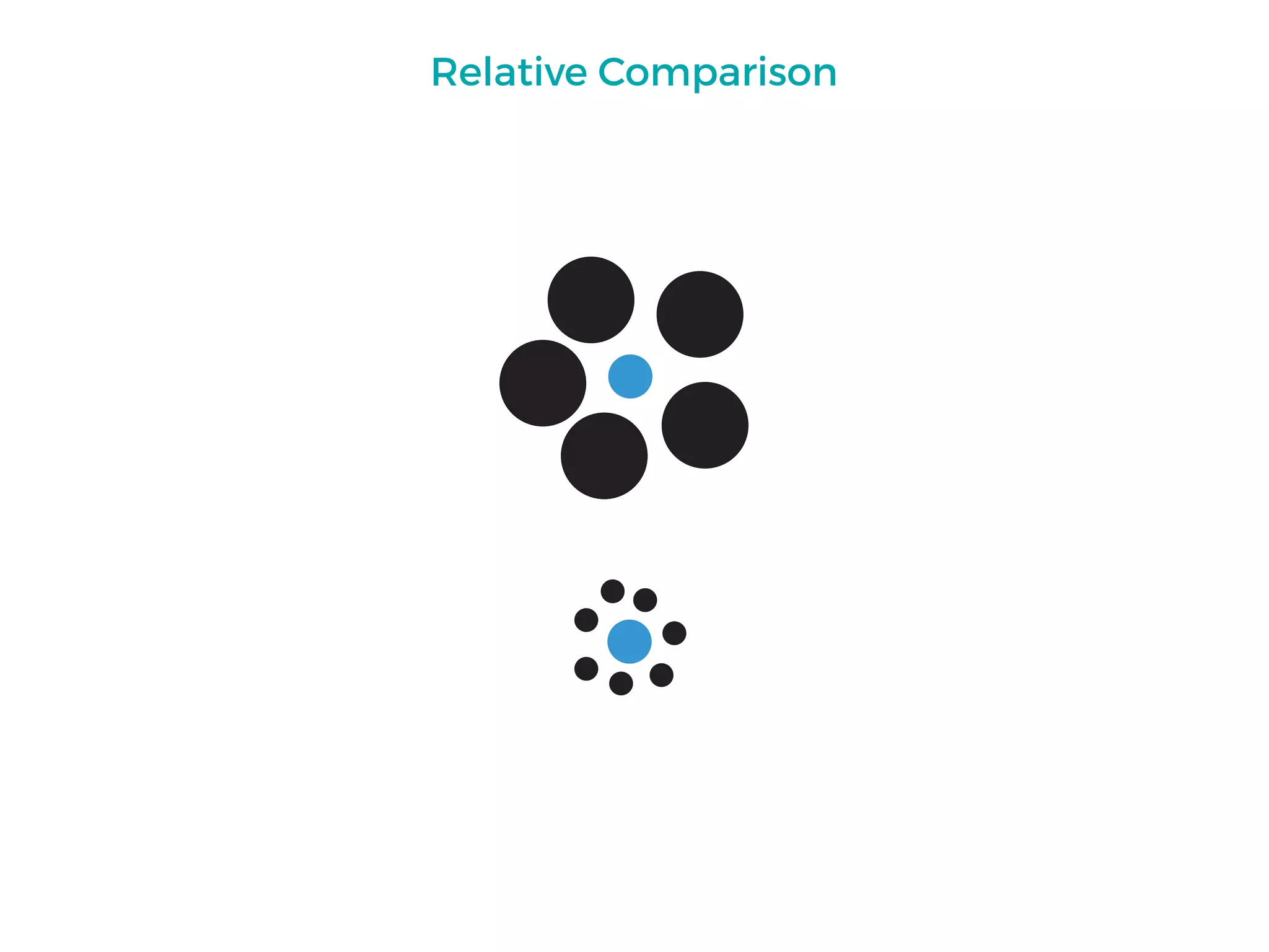 Relative Comparison
 