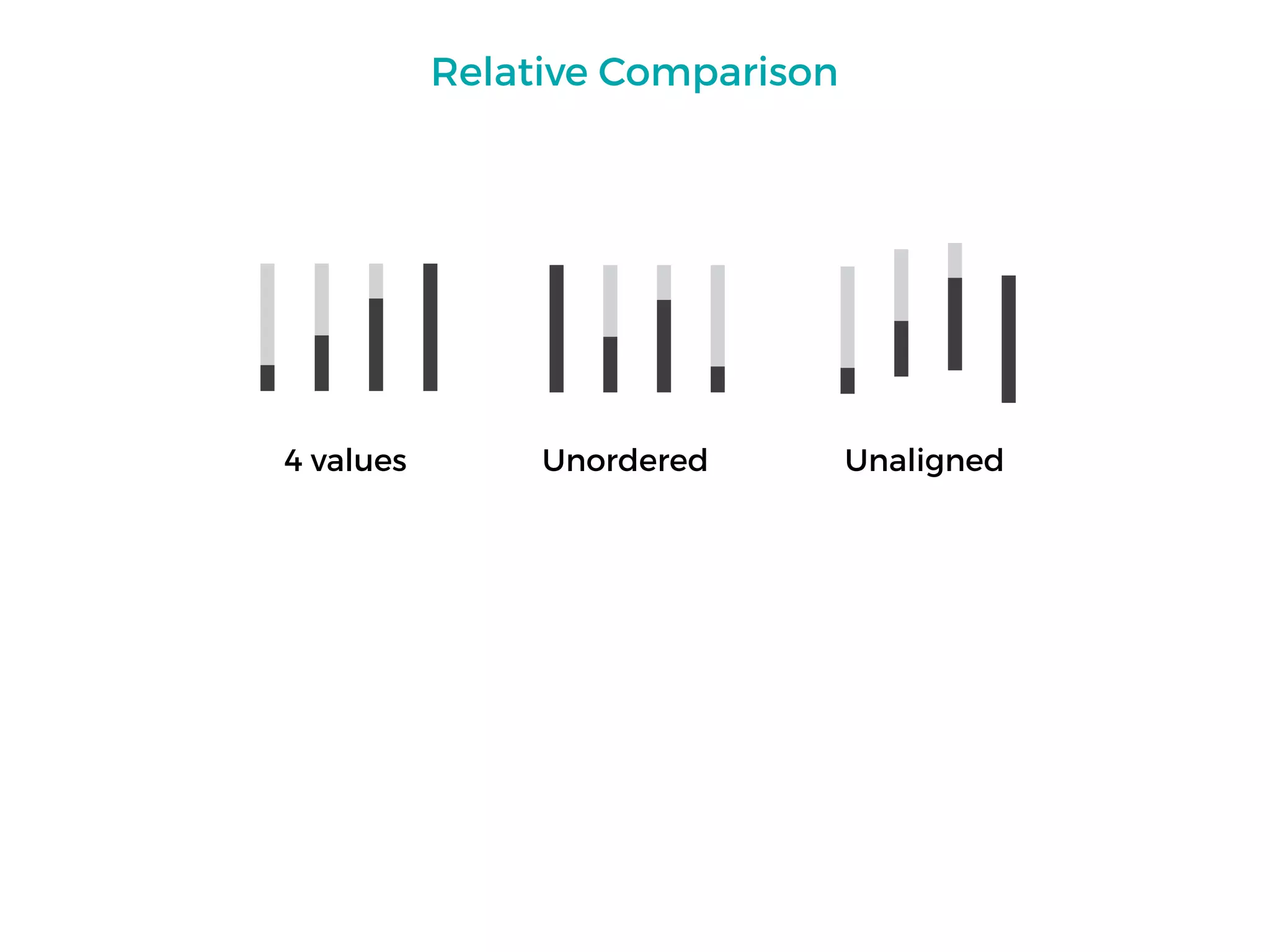 Relative Comparison
4 values Unordered Unaligned
 