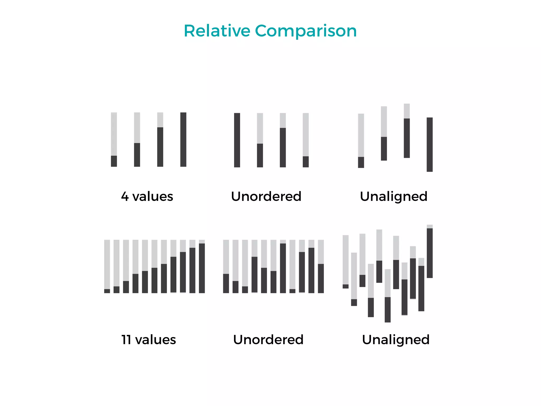 Relative Comparison
4 values Unordered Unaligned
11 values Unordered Unaligned
 