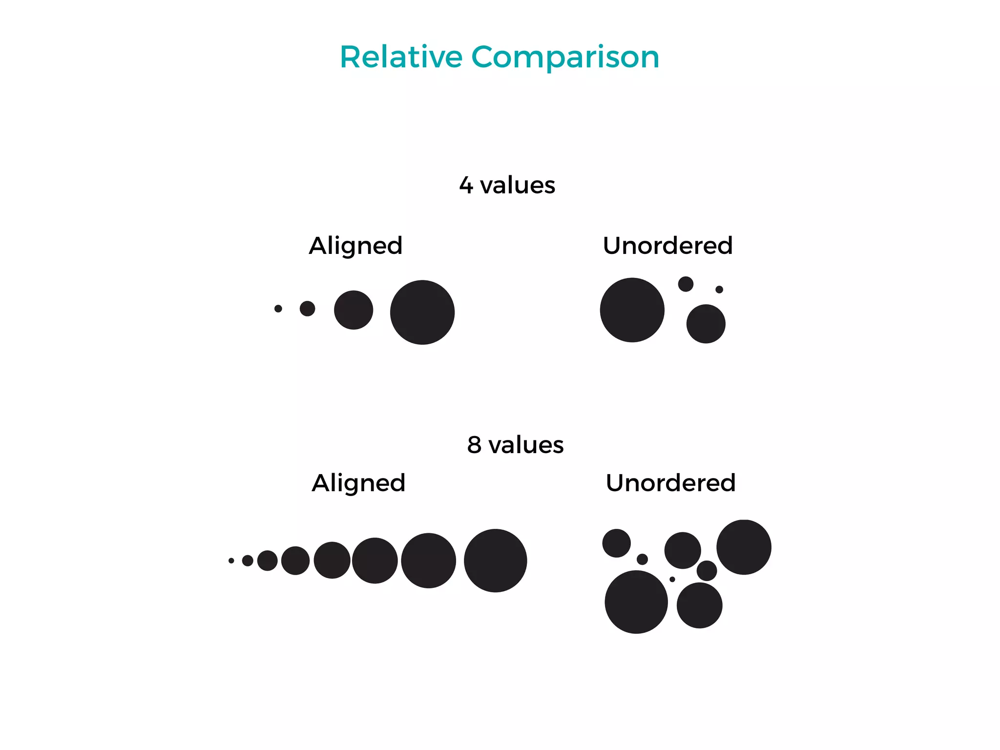 4 values
UnorderedAligned
8 values
UnorderedAligned
Relative Comparison
 