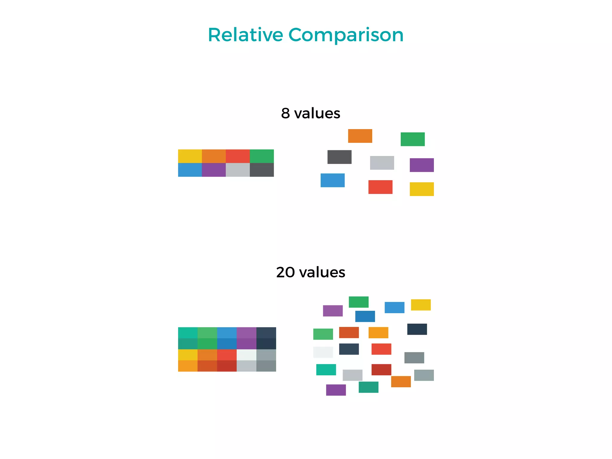 8 values
20 values
Relative Comparison
 