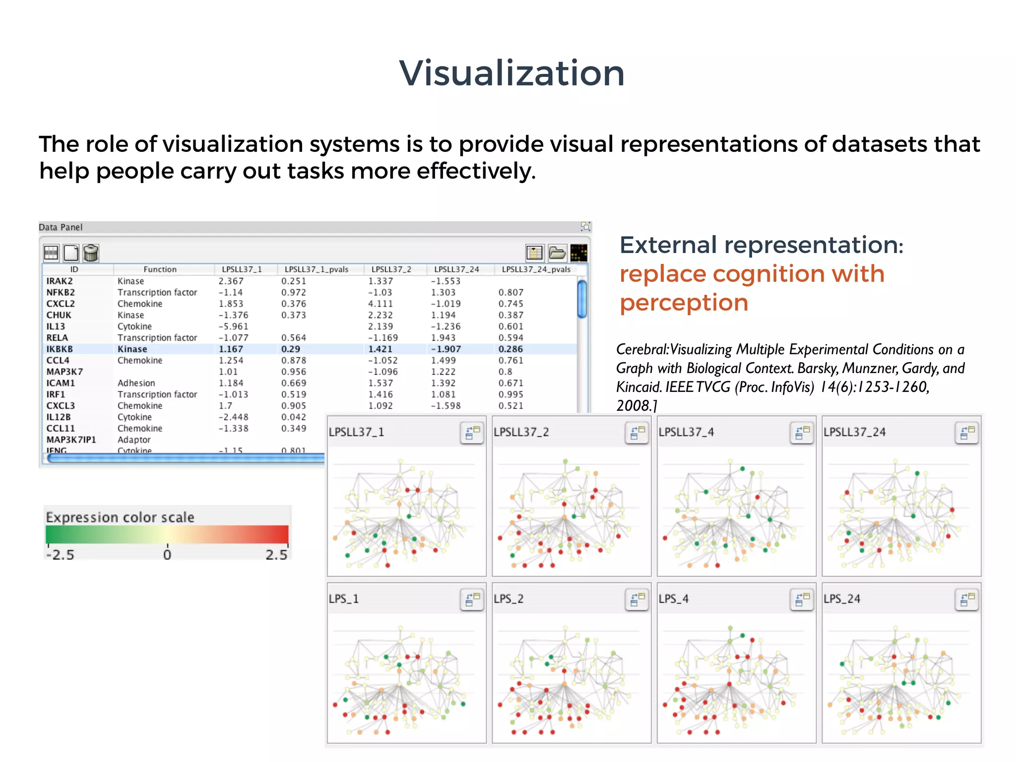 Principles of Data Visualization | PDF