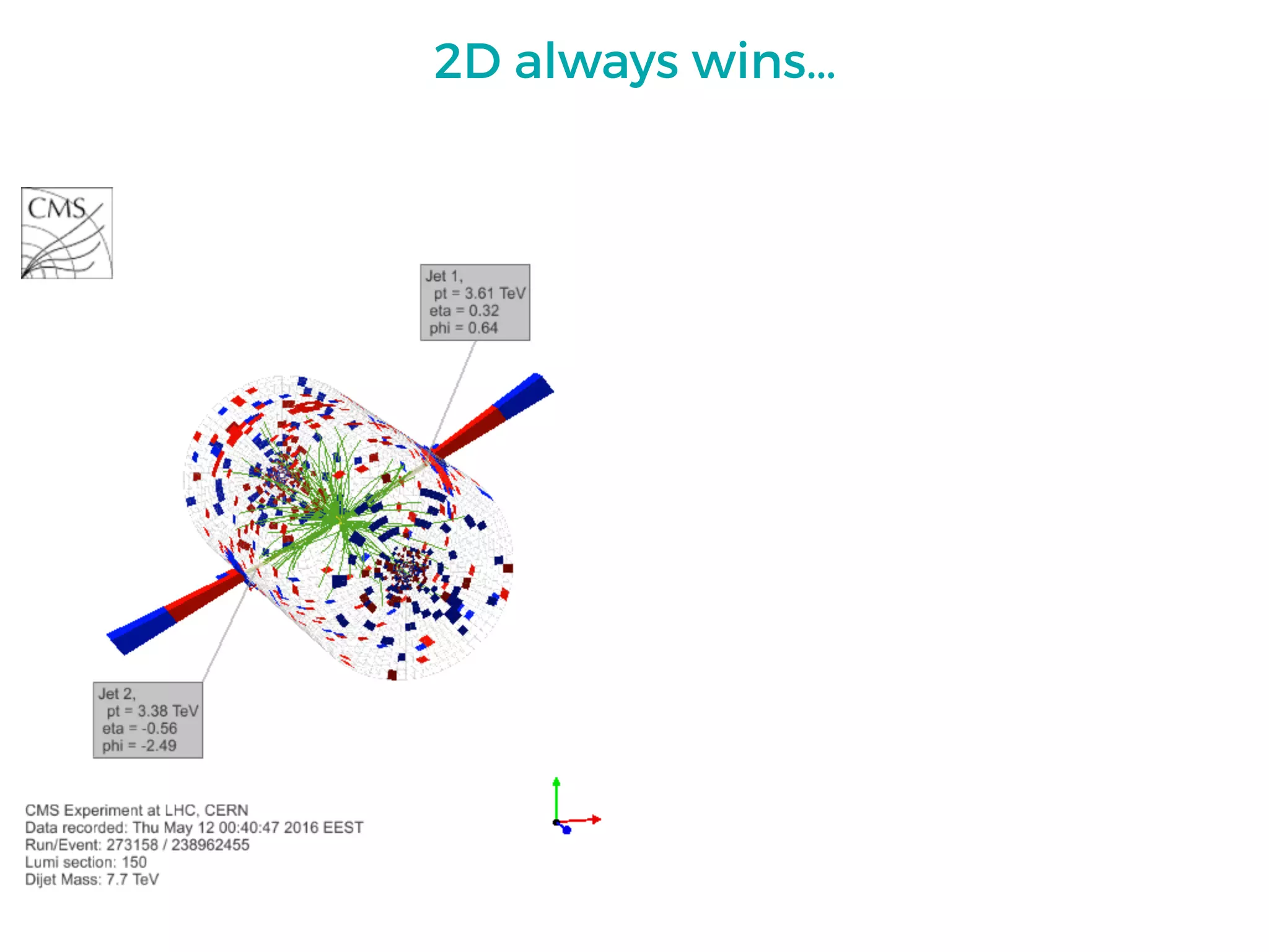 2D always wins…
 
