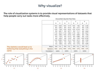 The statistics would lead us to
believing that everything is the
same
The role of visualization systems is to provide visual representations of datasets that
help people carry out tasks more effectively.
Why visualize?
 