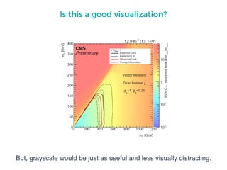 Is this a good visualization?
But, grayscale would be just as useful and less visually distracting.
 