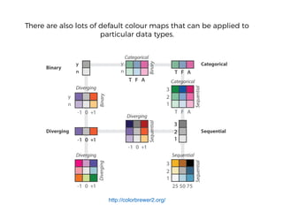 Binary
Diverging
Categorical
Sequential
Categorical
Categorical
There are also lots of default colour maps that can be applied to
particular data types.
http://colorbrewer2.org/
 