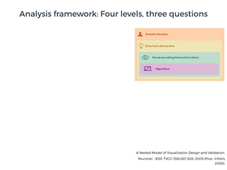 A Nested Model of Visualization Design and Validation.
Munzner. IEEE TVCG 15(6):921-928, 2009 (Proc. InfoVis
2009).
Analysis framework: Four levels, three questions
Data/task abstraction
Visual encoding/interaction idiom
Algorithm
Domain situation
 