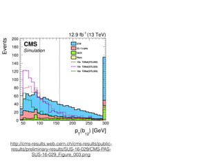 http://cms-results.web.cern.ch/cms-results/public-
results/preliminary-results/SUS-16-029/CMS-PAS-
SUS-16-029_Figure_003.png
 