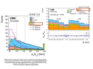 http://cms-results.web.cern.ch/cms-results/public-
results/preliminary-results/SUS-16-029/CMS-PAS-
SUS-16-029_Figure_003.png
 