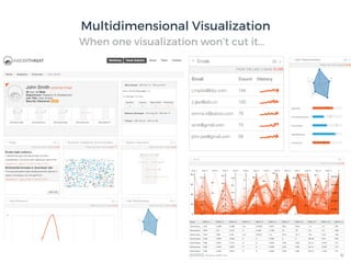 When one visualization won’t cut it…
Multidimensional Visualization
 