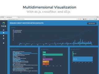 With dc.js, crossﬁlter, and d3.js
Multidimensional Visualization
 