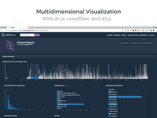 With dc.js, crossﬁlter, and d3.js
Multidimensional Visualization
 