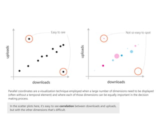 Parallel coordinates are a visualization technique employed when a large number of dimensions need to be displayed
(often without a temporal element) and where each of those dimensions can be equally important in the decision
making process.
Not so easy to spotEasy to see
In the scatter plots here, it’s easy to see correlation between downloads and uploads,
but with the other dimensions that’s difficult.
 