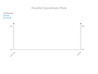 2 Dimensions
Uploads
Downloads
Parallel Coordinate Plots
 