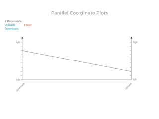 2 Dimensions
Uploads
Downloads
1 User
Parallel Coordinate Plots
 