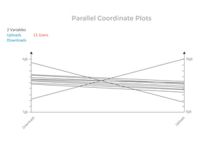 2 Variables
Uploads
Downloads
11 Users
Parallel Coordinate Plots
 