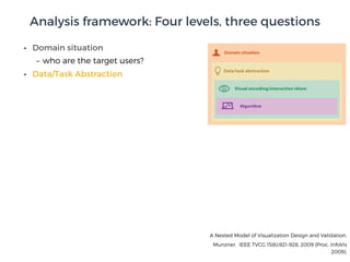 • Domain situation
– who are the target users?
• Data/Task Abstraction
A Nested Model of Visualization Design and Validation.
Munzner. IEEE TVCG 15(6):921-928, 2009 (Proc. InfoVis
2009).
Analysis framework: Four levels, three questions
Data/task abstraction
Visual encoding/interaction idiom
Algorithm
Domain situation
 