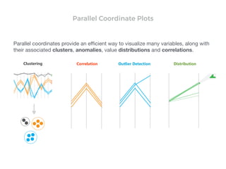 Clustering Outlier DetectionCorrelation Distribution
Parallel coordinates provide an eﬃcient way to visualize many variables, along with
their associated clusters, anomalies, value distributions and correlations.
Parallel Coordinate Plots
 