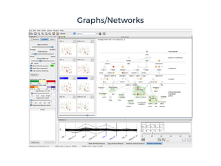 Graphs/Networks
 