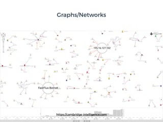 Graphs/Networks
https://cambridge-intelligence.com
 