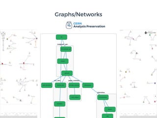 Graphs/Networks
https://cambridge-intelligence.com
 