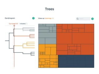 Trees
Cut Level 0.3 4 Clusters
View as treemapDendrogram Search
 