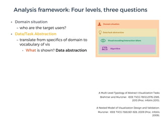 • Domain situation
– who are the target users?
• Data/Task Abstraction
– translate from speciﬁcs of domain to
vocabulary of vis
• What is shown? Data abstraction
A Nested Model of Visualization Design and Validation.
Munzner. IEEE TVCG 15(6):921-928, 2009 (Proc. InfoVis
2009).
A Multi-Level Typology of Abstract Visualization Tasks
Brehmer and Munzner. IEEE TVCG 19(12):2376-2385,
2013 (Proc. InfoVis 2013).
Analysis framework: Four levels, three questions
Data/task abstraction
Visual encoding/interaction idiom
Algorithm
Domain situation
 
