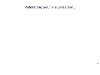 97
Validating your visualisation…
 