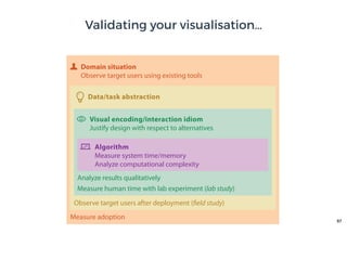 97
Validating your visualisation…
Domain situation
Observe target users using existing tools
Visual encoding/interaction idiom
Justify design with respect to alternatives
Algorithm
Measure system time/memory
Analyze computational complexity
Observe target users after deployment ( )
Measure adoption
Analyze results qualitatively
Measure human time with lab experiment (lab study)
Data/task abstraction
 
