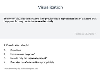 The role of visualization systems is to provide visual representations of datasets that
help people carry out tasks more effectively.
Visualization
Tamara Munzner
A Visualization should
1. Save time

2. Have a clear purpose*
3. Include only the relevant content*

4. Encodes data/information appropriately
* from Noel Illinsky, http://complexdiagrams.com/
 